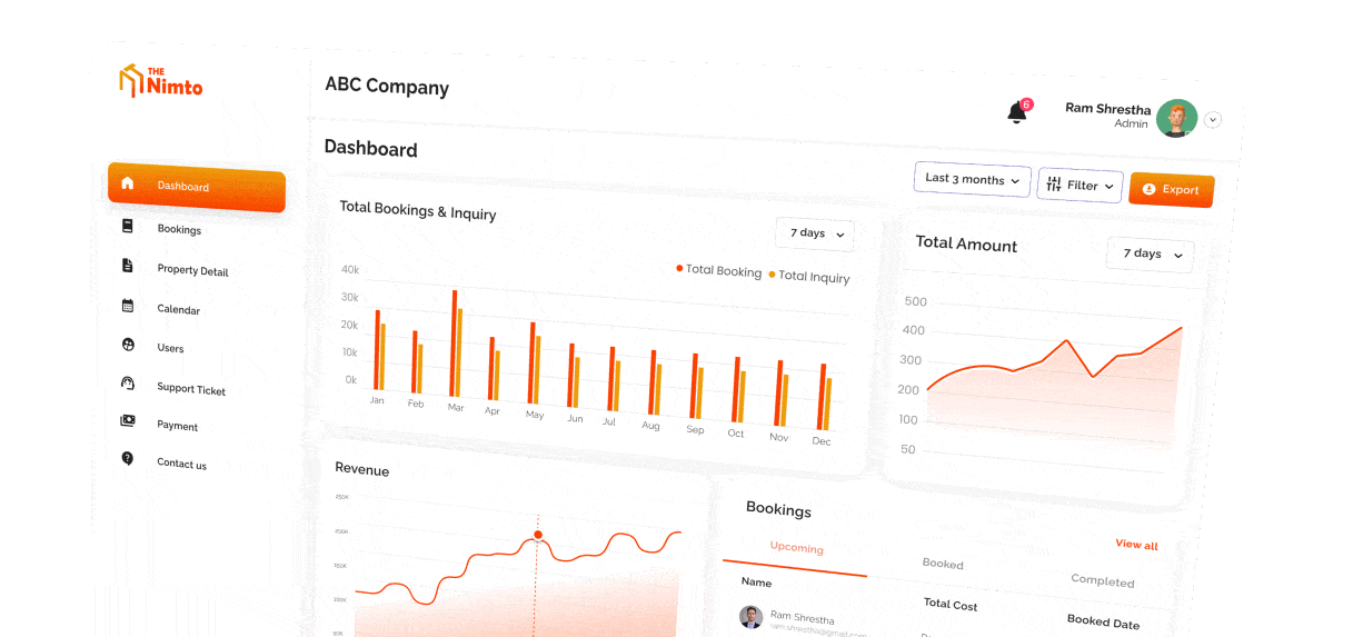 Business dashboard demonstration